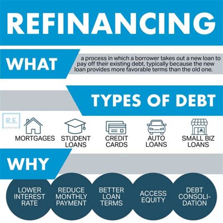 Does refinancing require cash?