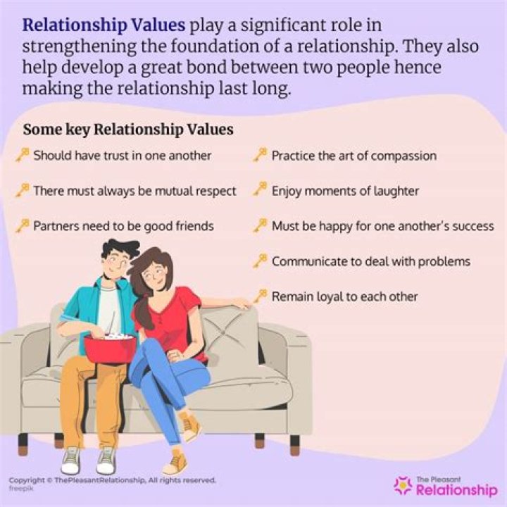 Does relationship status affect mortgage?