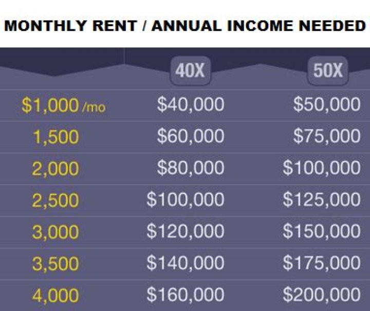 Does rental count as income?