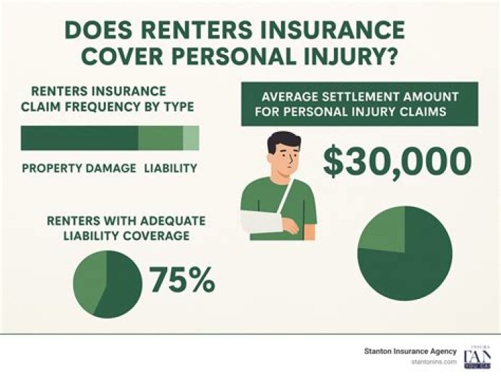Does renters insurance cover damage to my car?