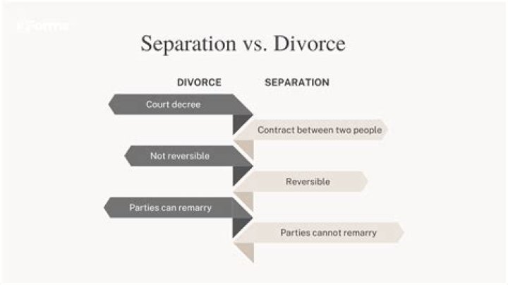 Does separation make divorce easier?