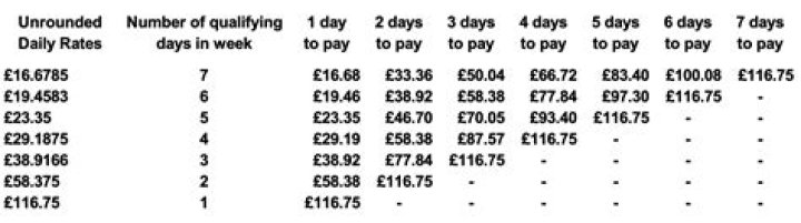 Does sick pay count as taxable income?