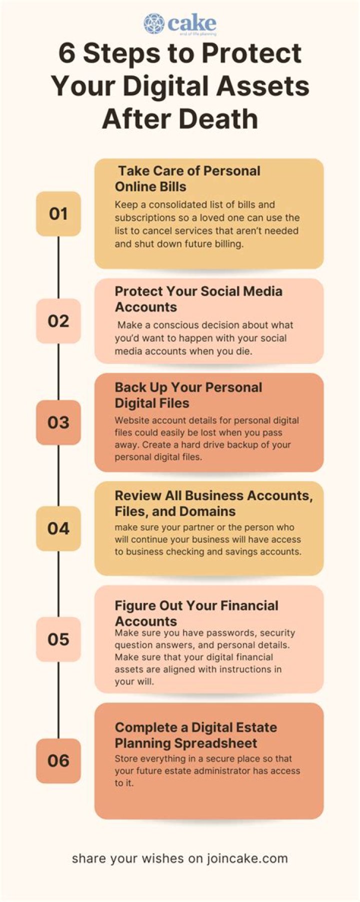 Does spouse get assets after death?