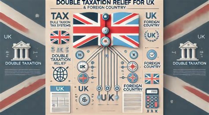 Does the UK have a double taxation agreement with the UK?