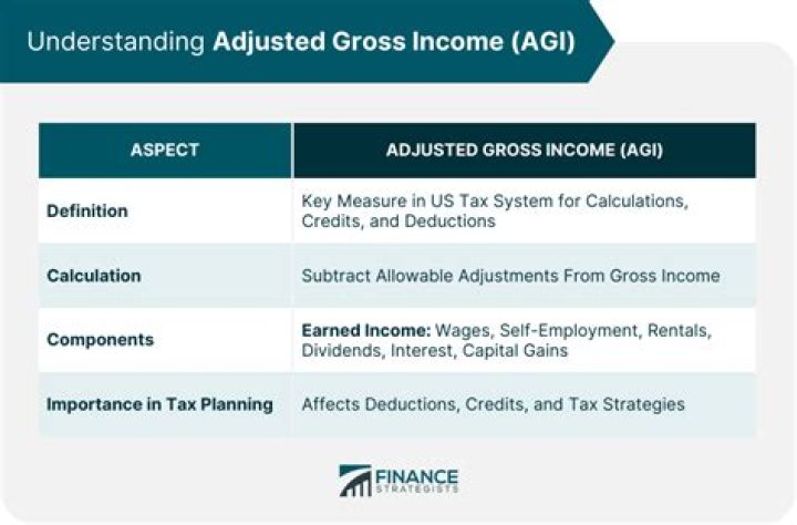 Does W-2 show gross income or taxable income?