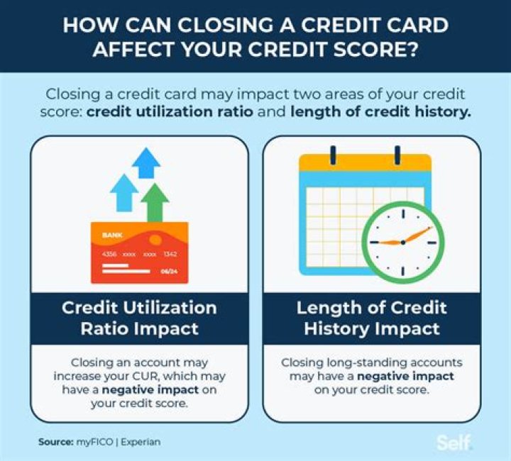 Does your mortgage being sold affect your credit?