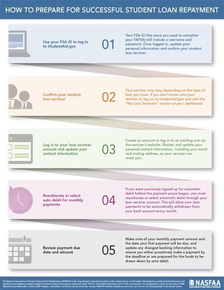 How are AFR rates determined?