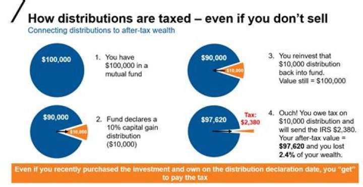 How are early distributions taxed?