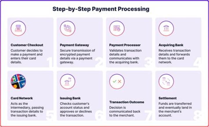 How are payments from a partnership to partners treated for income tax purposes?