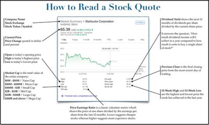 How are stock options set prices?
