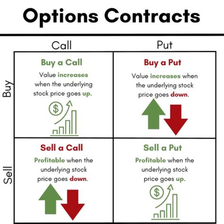 How are stock options taxed when sold?