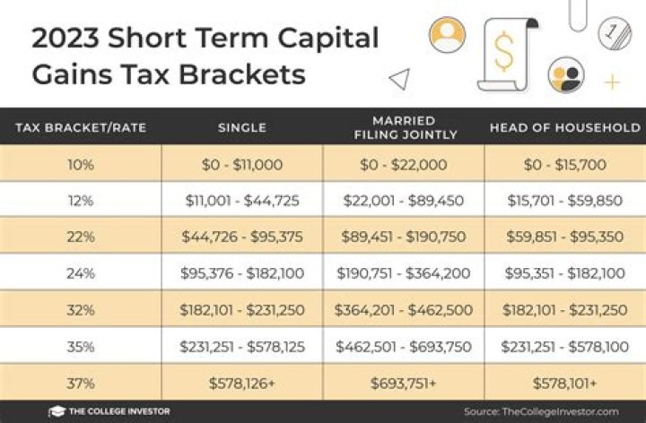 How are stocks taxed when inherited?