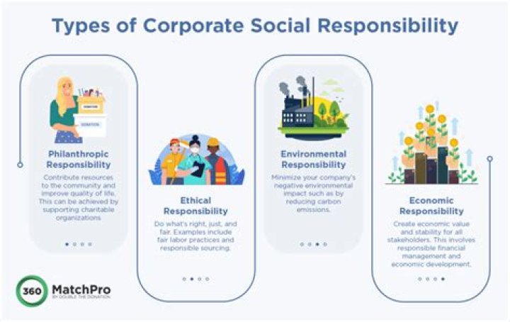 How can corporate social responsibility be improved?