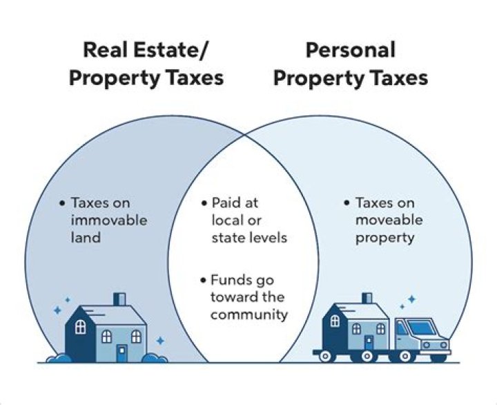 How can estate taxes be minimized?