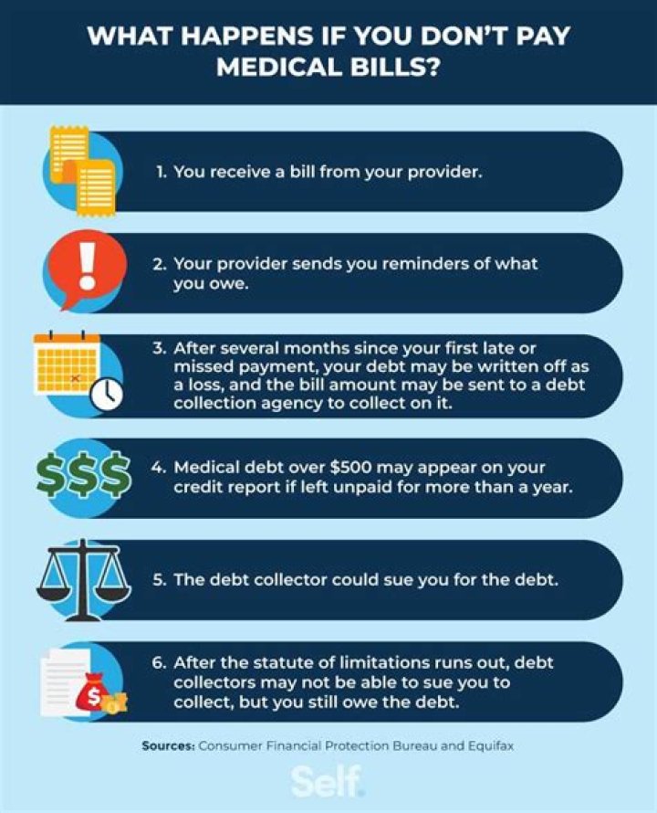 How can I get out of paying large medical bills?