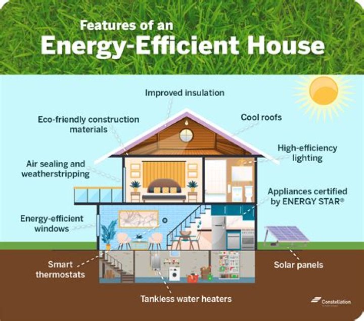How can I improve energy efficiency in my home?