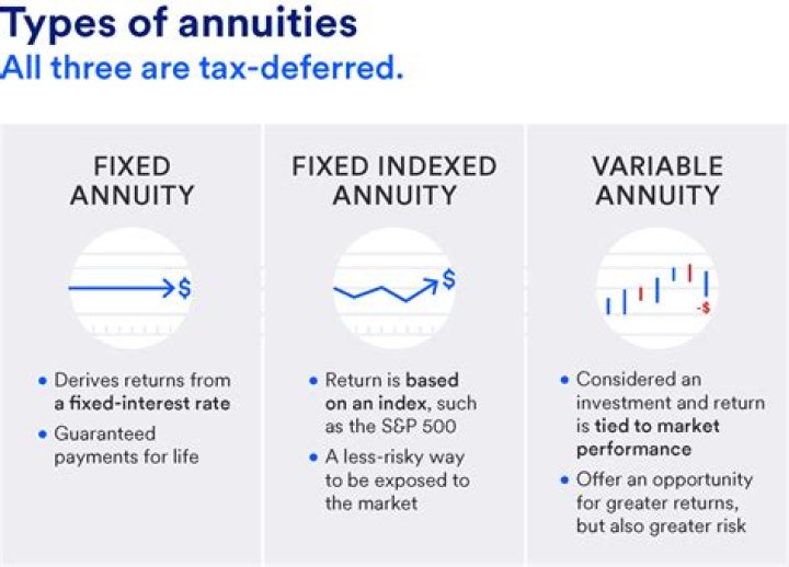 How can I maximize my annuity income?