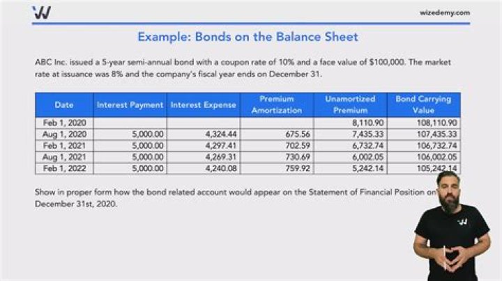 How do bonds affect the balance sheet?