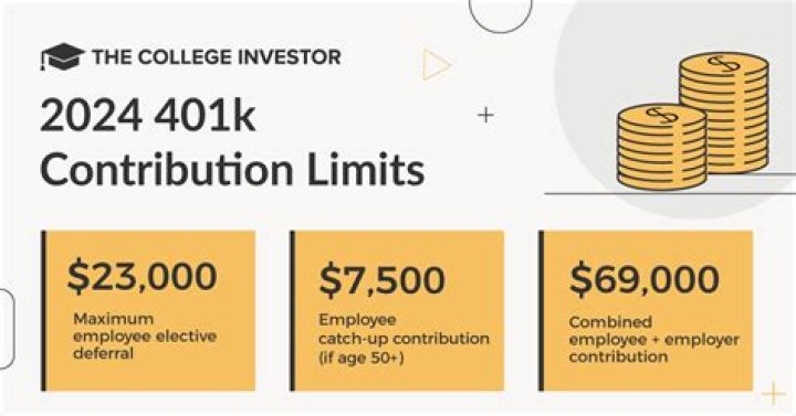 How do I account for employee 401k contributions?
