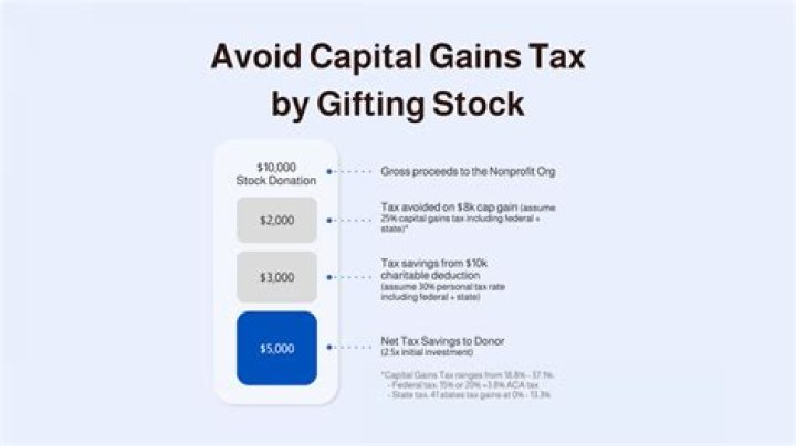 How do I avoid capital gains tax in New York?