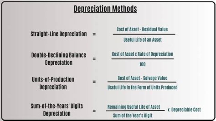 How do I calculate depreciation on my second home?