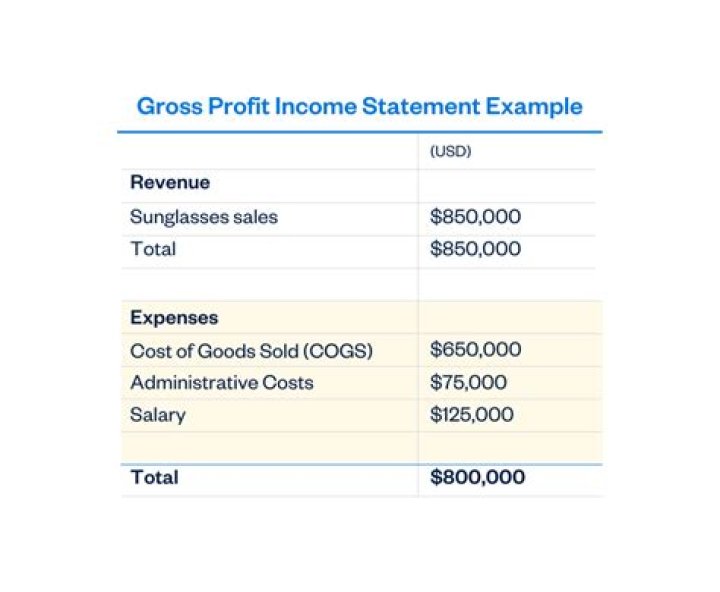 How do I calculate my gross self-employment income?