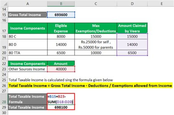 How do I calculate taxable amount from tax?