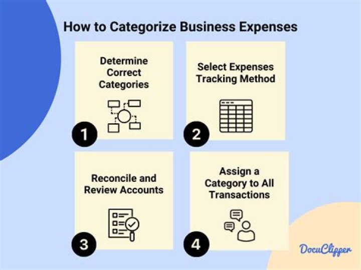 How do I categorize my business expenses?