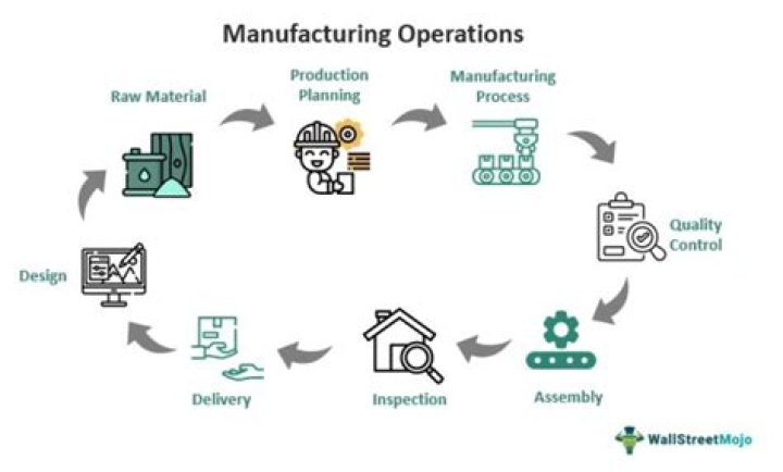 How do I choose a manufacturing location?