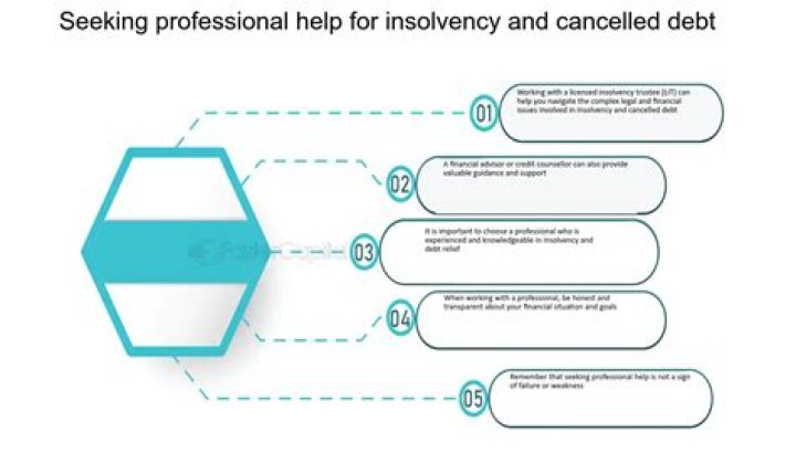 How do I claim IRS insolvency?