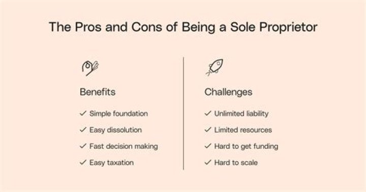 How do I close a sole proprietorship in Maryland?