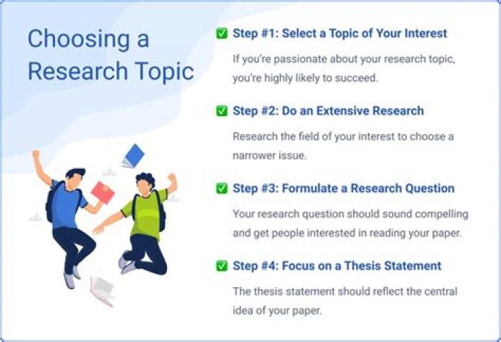 How do I find a research topic that interests me?