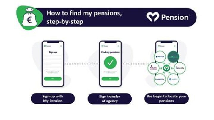 How do I find my pension from years ago?