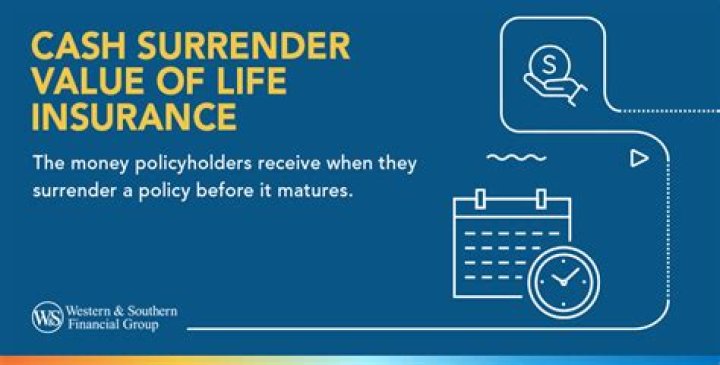 How do I know if my life insurance has a cash surrender value?
