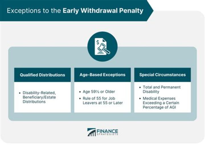 How do I pay the early withdrawal penalty?