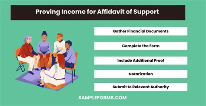 How do I prove income for Affidavit of support?