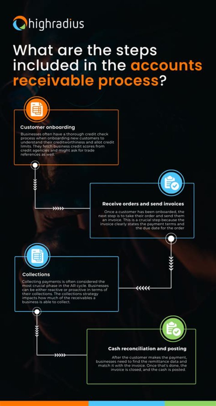 How do I record a wash sale?