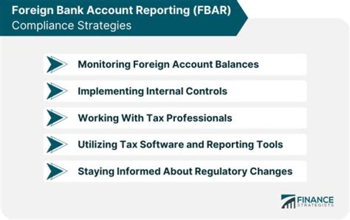 How do I report a foreign bank account to the IRS?
