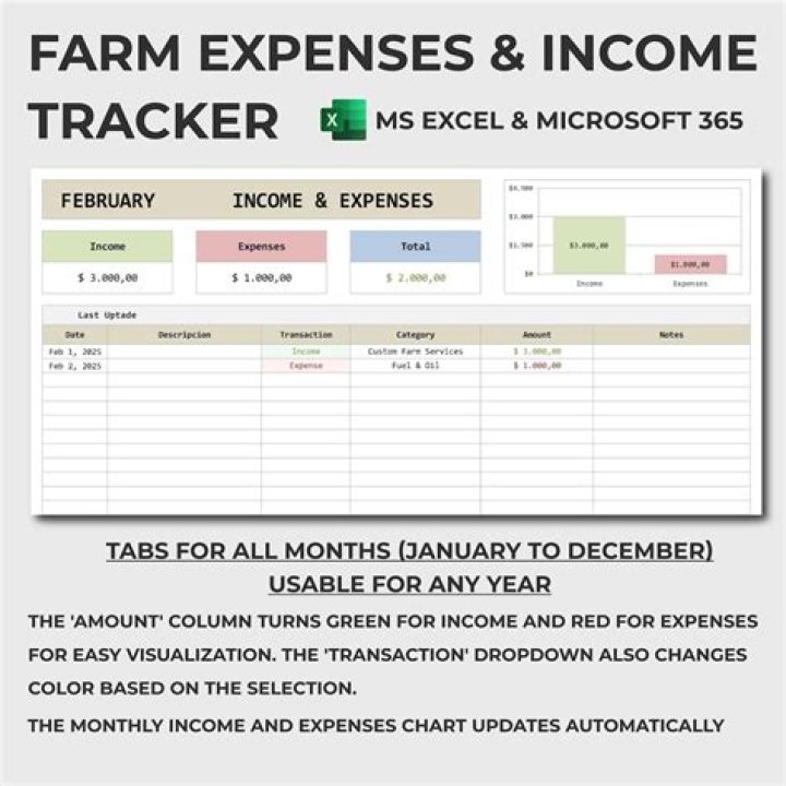 How do I report farming income?
