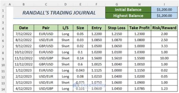 How do I report forex trades on taxes?