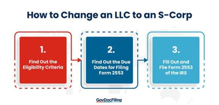 How do I restructure an LLC to an S Corp?