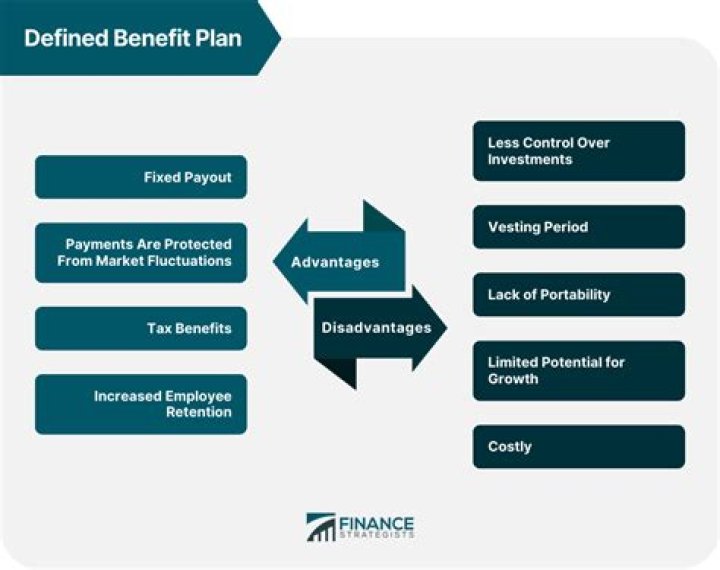 How do I set up a defined benefit plan?
