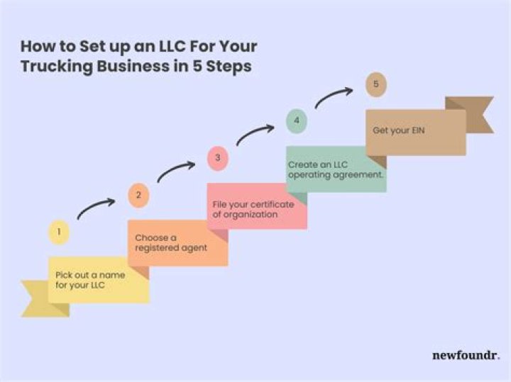 How do I set up an LLC for my trucking company?