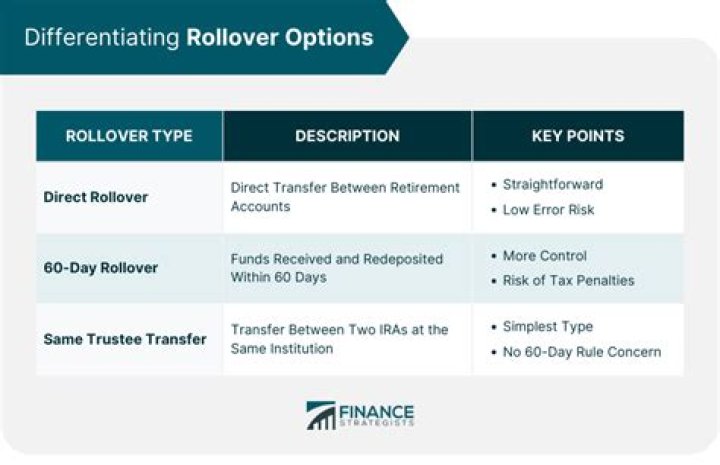 How do I transfer a rollover IRA?