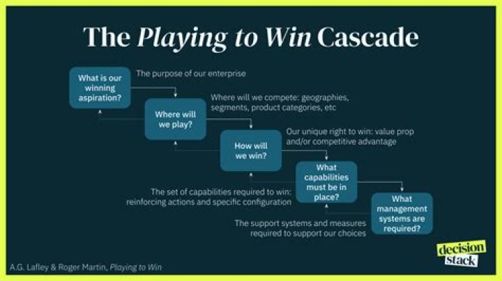 How do I win custody mediation?