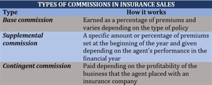 How do insurance companies settle total losses?