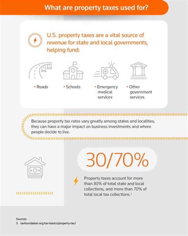 How do property taxes work in North Carolina?