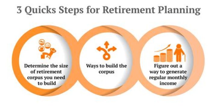 How do retirement plans work?