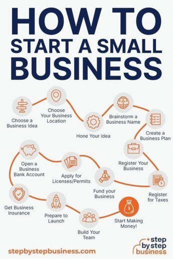 How do small business owners help?