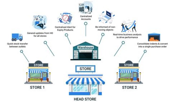 How do small retail stores make money?